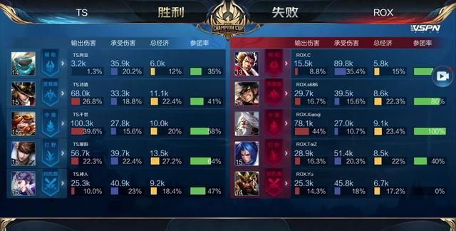 1次盖帽